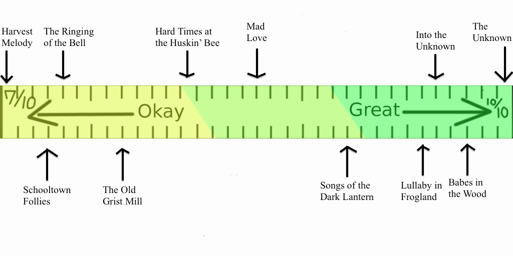 Good Cartoon Ruler: Over the Garden Wall Chapters