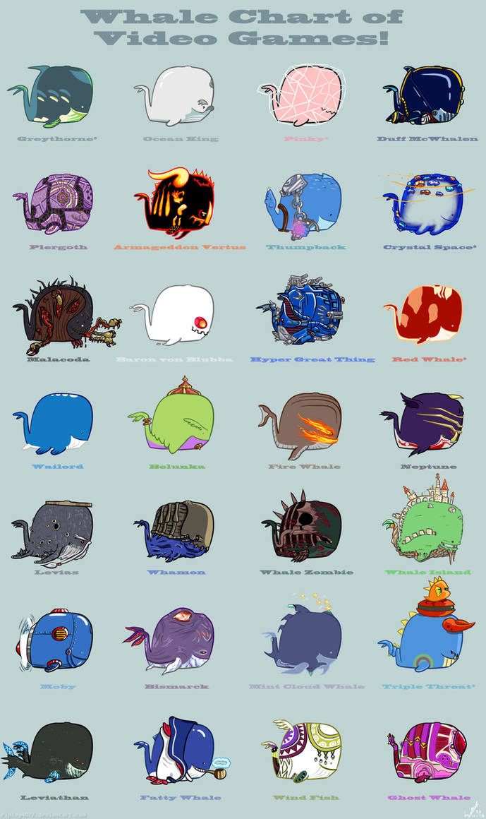 Whale Chart of Video Games! by Retro-Death
