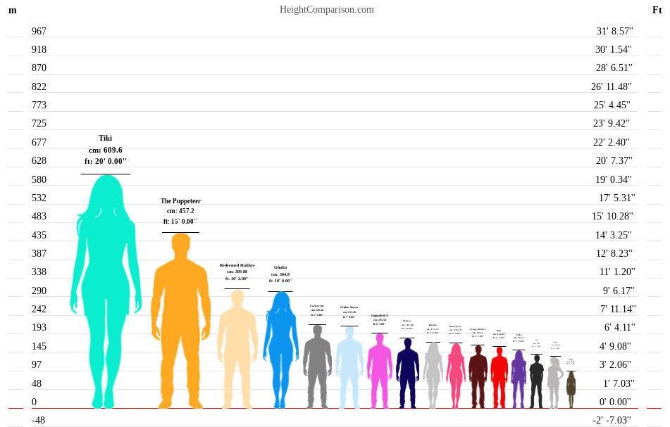 Height comparison chart by ImJustASillyGoose on DeviantArt