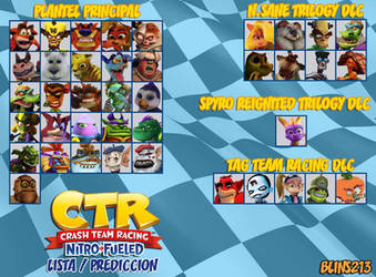 CTR Nitro-Fueled Prediccion