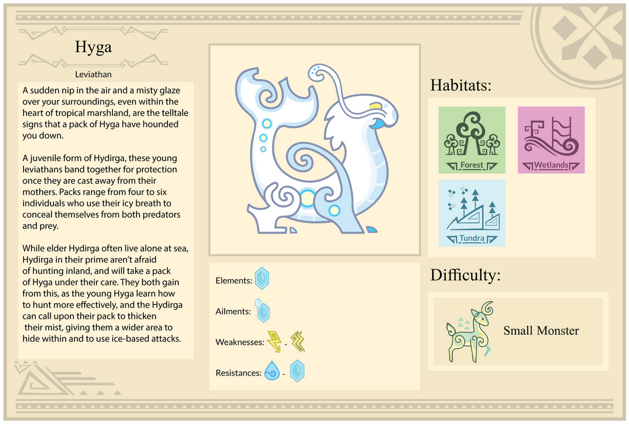 Kate Hyga Hyga - Info Sheet by Cosmopoliturtle on DeviantArt