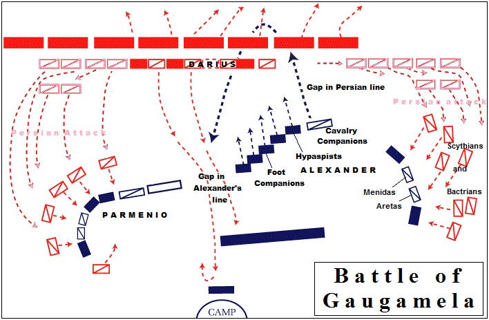 Последовательность событий битвы при гавгамелах. 331. До н. э. – битва при Гавгамелах.