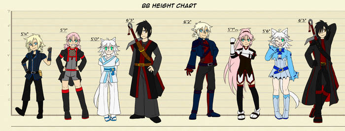 Height Chart and Info