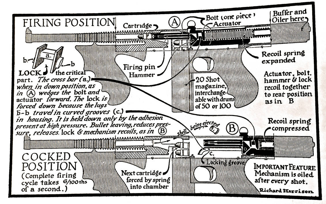 Thompson Sub-Machine Gun by cotmj on DeviantArt