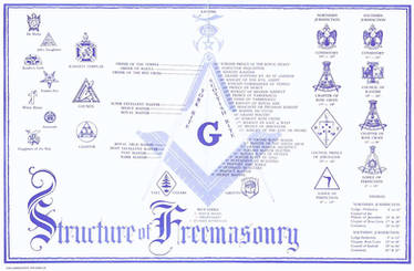 Freemasonry Structure