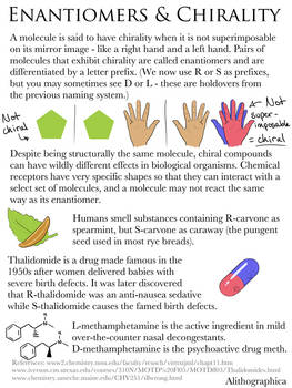 Science Fact Friday: Enantiomers + Chirality