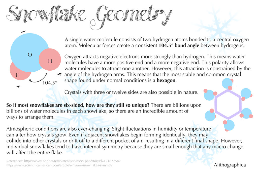 Science Fact Friday: Snowflake Geometry by Alithographica on DeviantArt