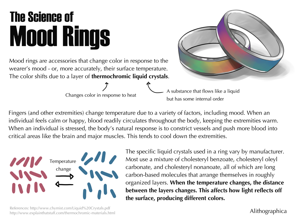 Science Fact Friday: Mood Rings by Alithographica on DeviantArt