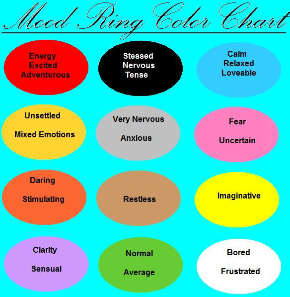 mood ring colors and meanings chart