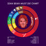 (Sean Bean Must) Die Chart