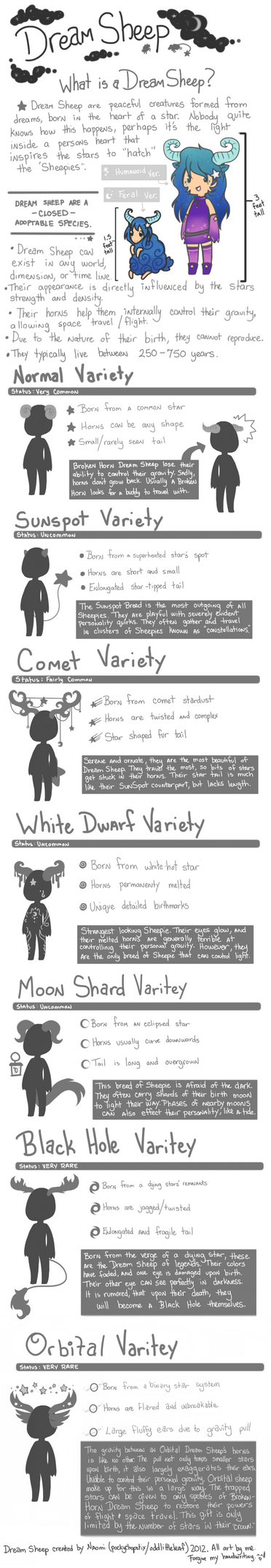 :Closed Species: Dream Sheep Guide Ver 1.0
