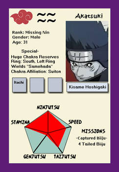 Kisame Ninja info Card