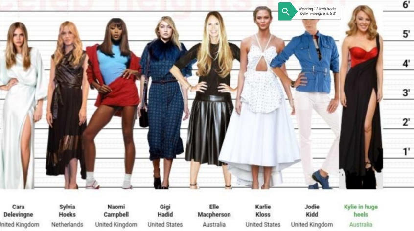 Famous Model Measurements Kylie minogue as tall as top models by thorcapi on DeviantArt