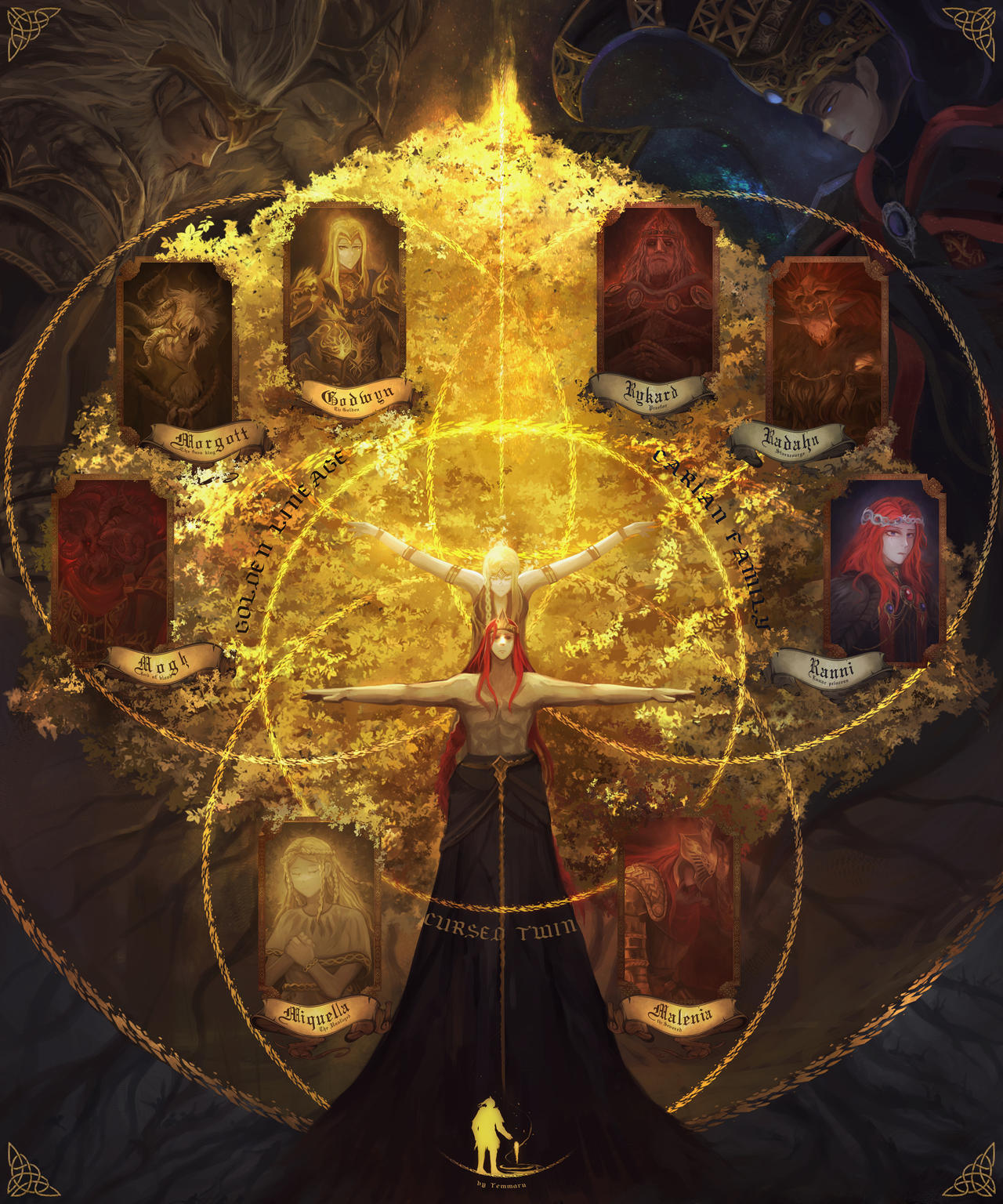 Family (Erd)Tree by Temmaru on DeviantArt