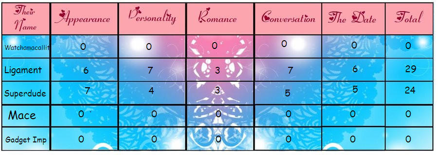 Scorecard Speeddating By Konfuse On DeviantArt