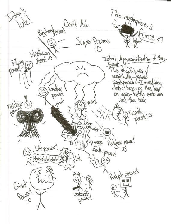 Superpowers by JohnnySky on DeviantArt