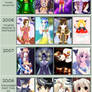 Summary of art 2003 - 2016