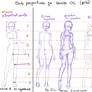 Body proportions for Naruto girls