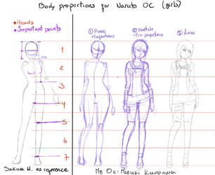 Body proportions for Naruto girls
