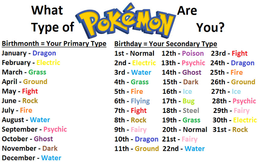 what type of pokemon are you