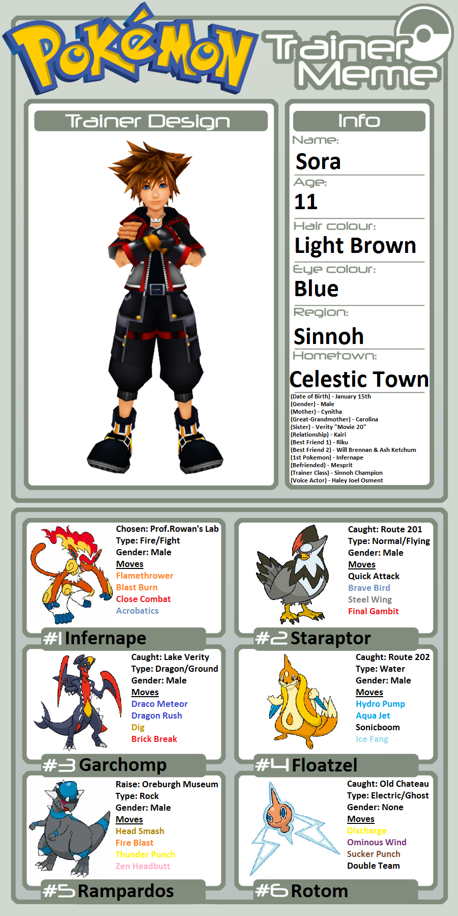 Trainer Profile: Sora