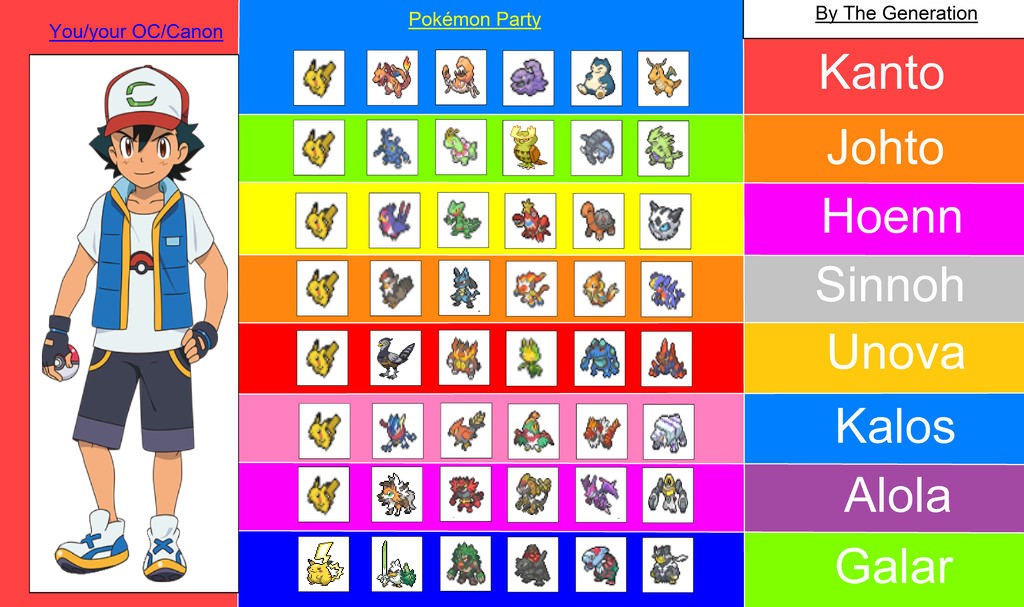 Ash's Pokemon Teams Throughout the Regions 