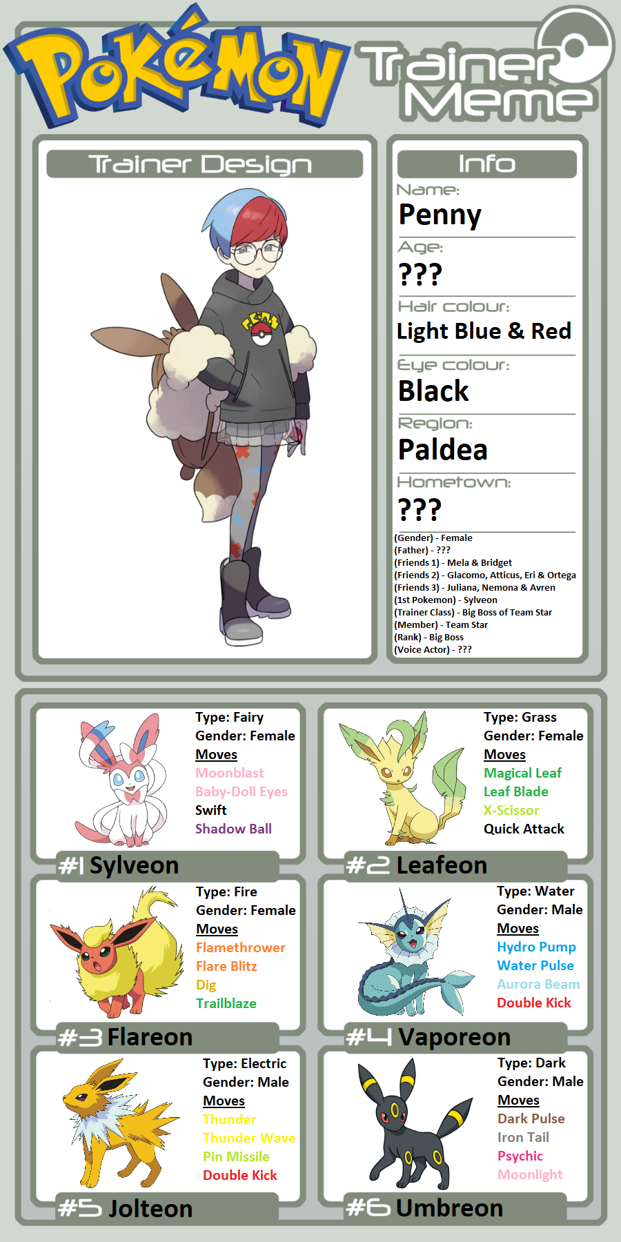 Pokemon Quest: Will's Paldea Team by WillDinoMaster55 on DeviantArt