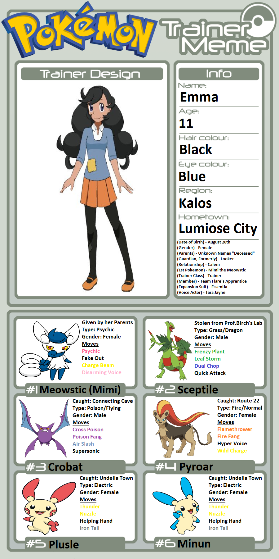 Pokemon Quest: Will's Paldea Team by WillDinoMaster55 on DeviantArt