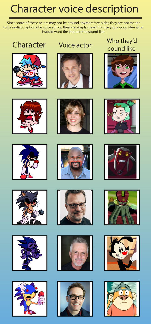 Sonic.EXE Fan Casting for Sonic.EXE  myCast - Fan Casting Your Favorite  Stories