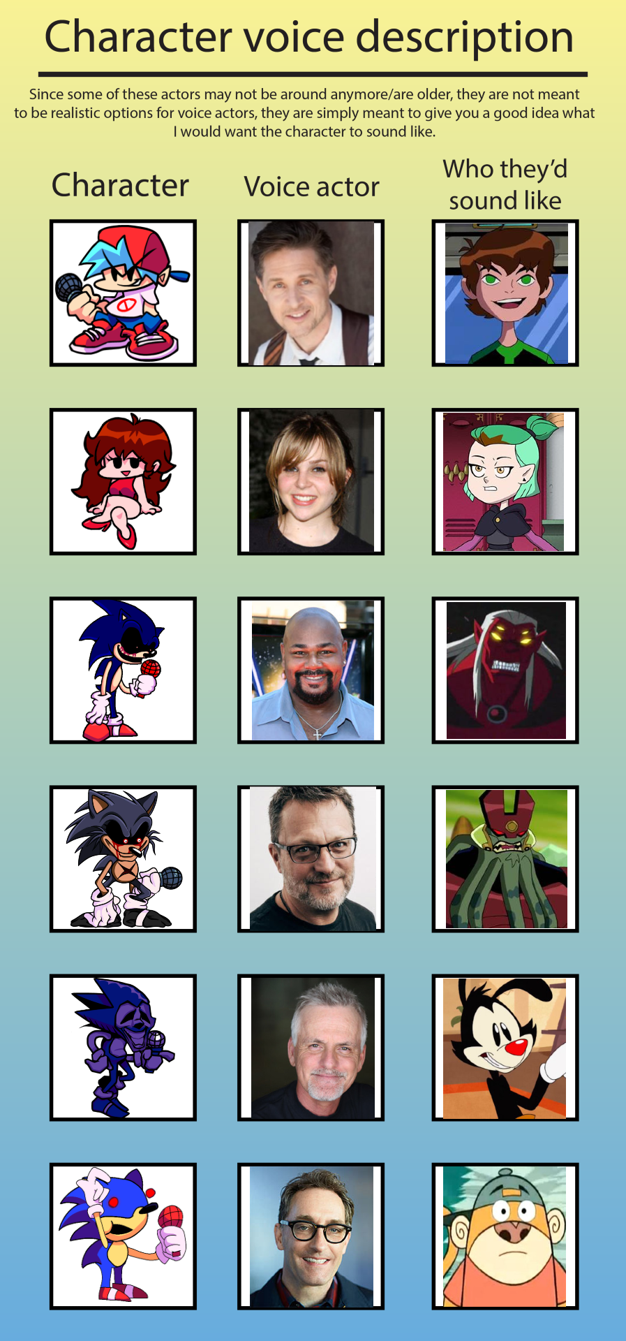 Sonic.EXE Fan Casting on myCast