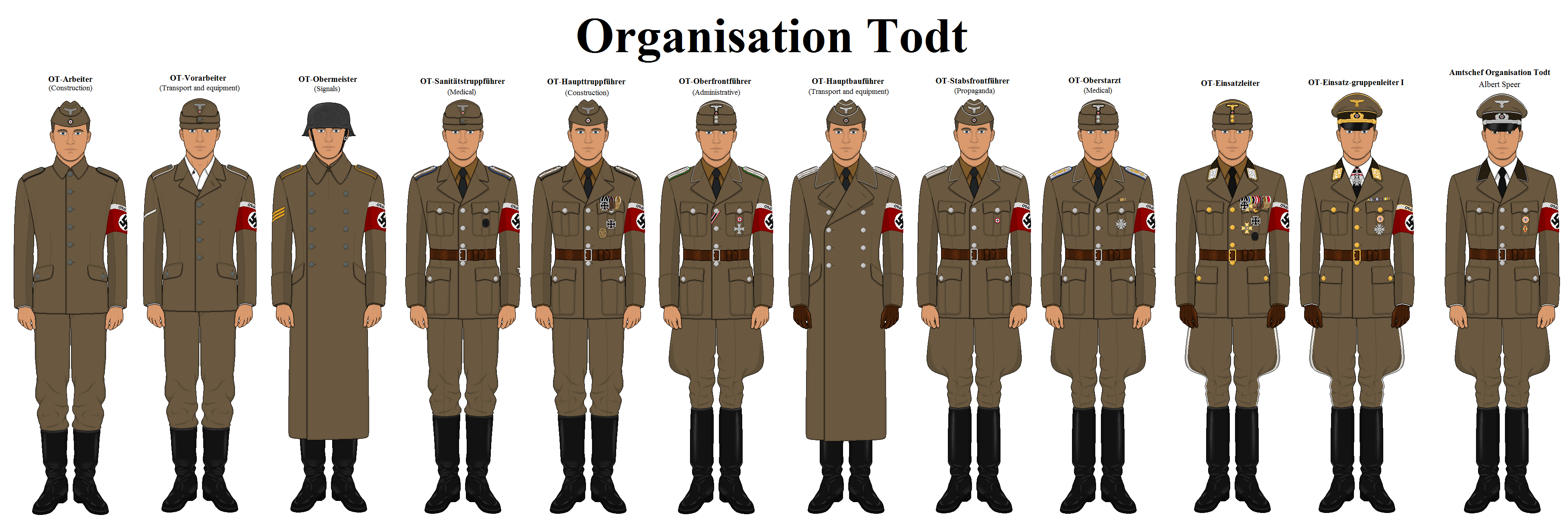 Organisation Todt Uniforms