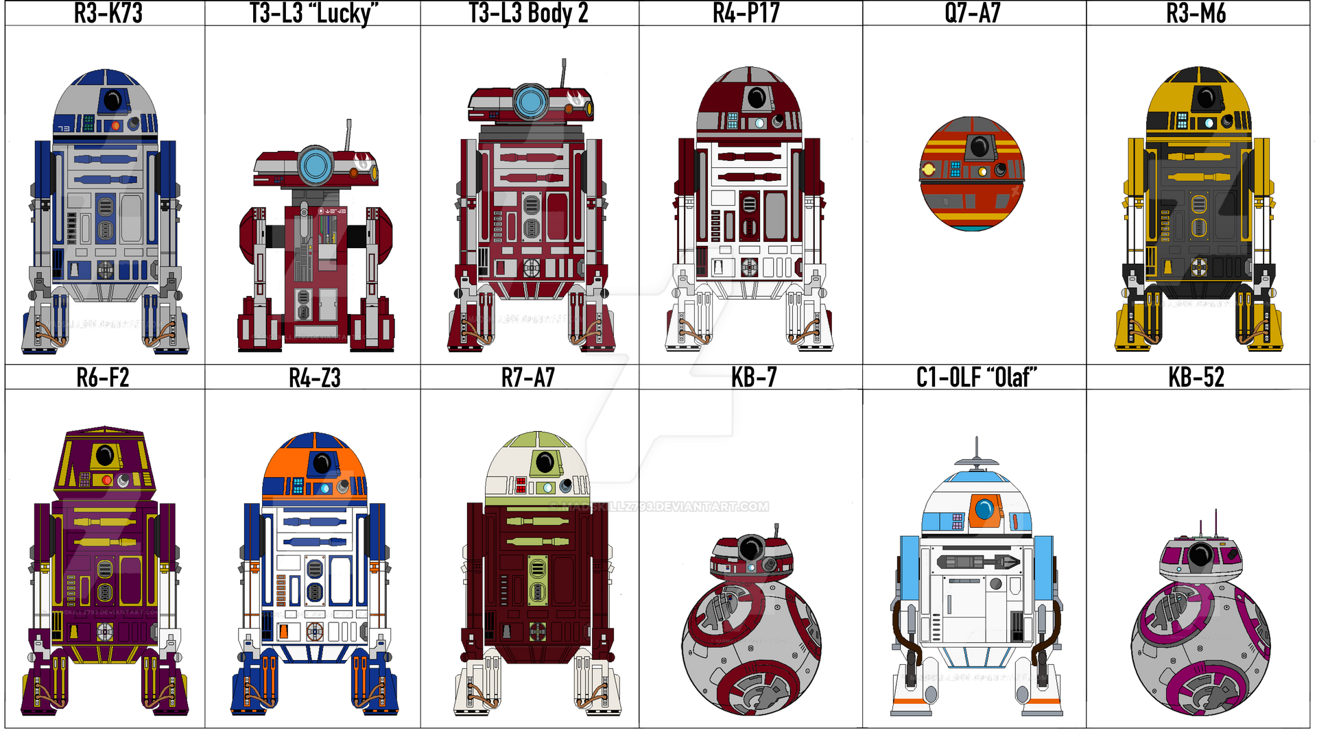 R2 R3 R4 R5 R6 R7 R8 R9 Series Droids Star Wars Color Fan Fic droids by Madskillz793 on DeviantArt
