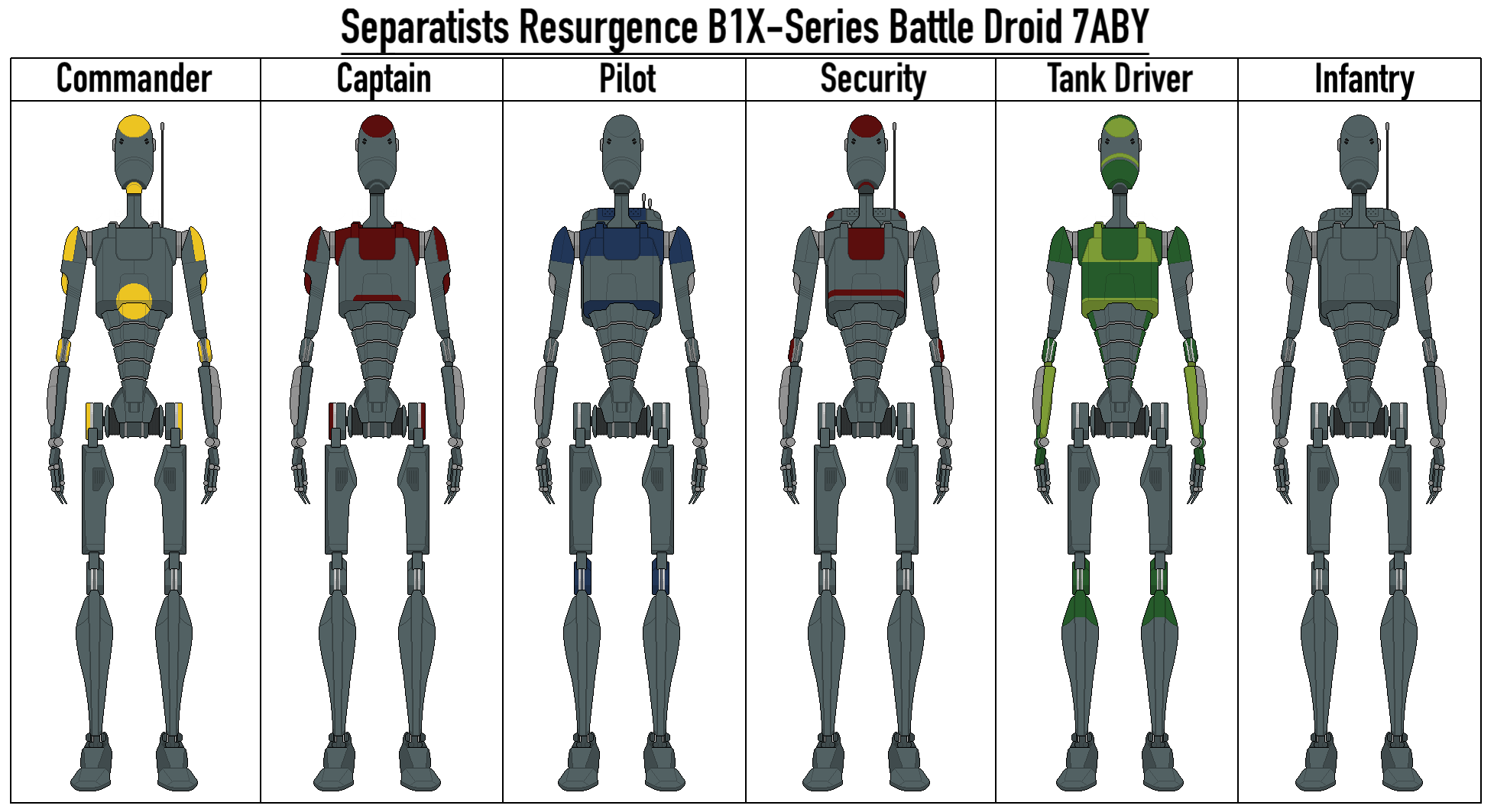 AU Next Gen Battle Droids by Madskillz793 on DeviantArt