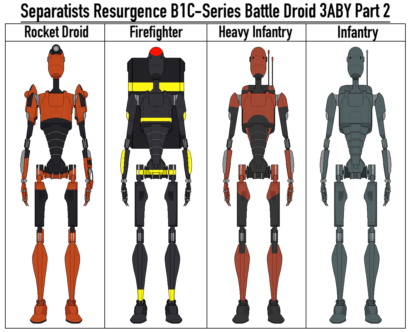 Droid Ao2 Battle Droids AU Part 2 by Madskillz793 on DeviantArt