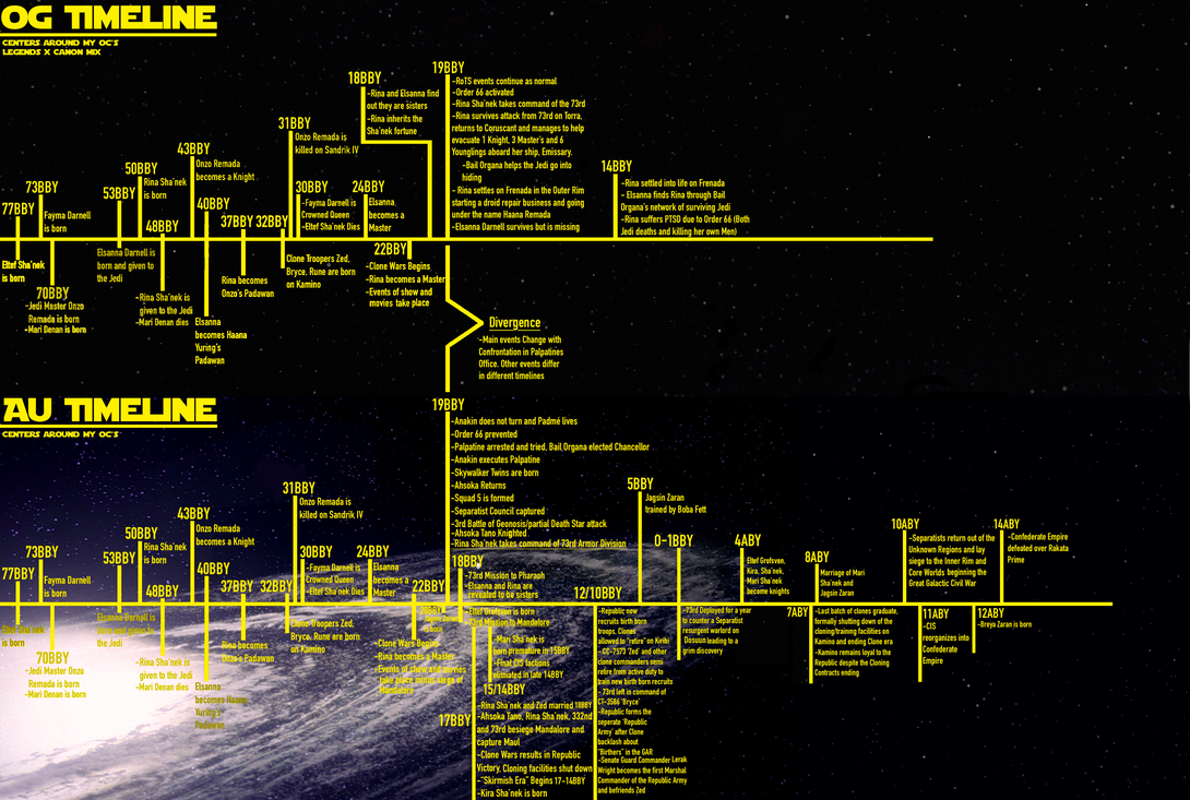 AU and OG Timeline by Madskillz793 on DeviantArt