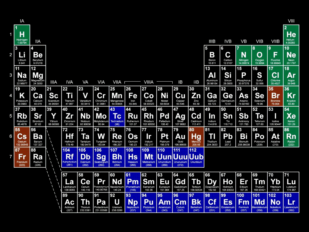 Periodic Table by felixvanpelt on