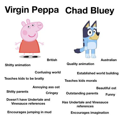 my animal jam account virgin vs chad meme by pontuo on DeviantArt