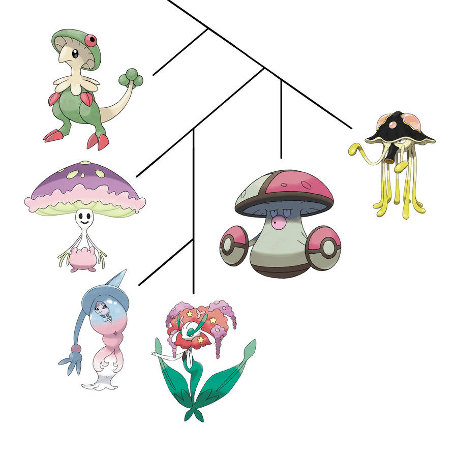 Fungi Pokemon Cladogram by elmsi on DeviantArt