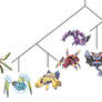 Arthropods Pokemon Cladogram