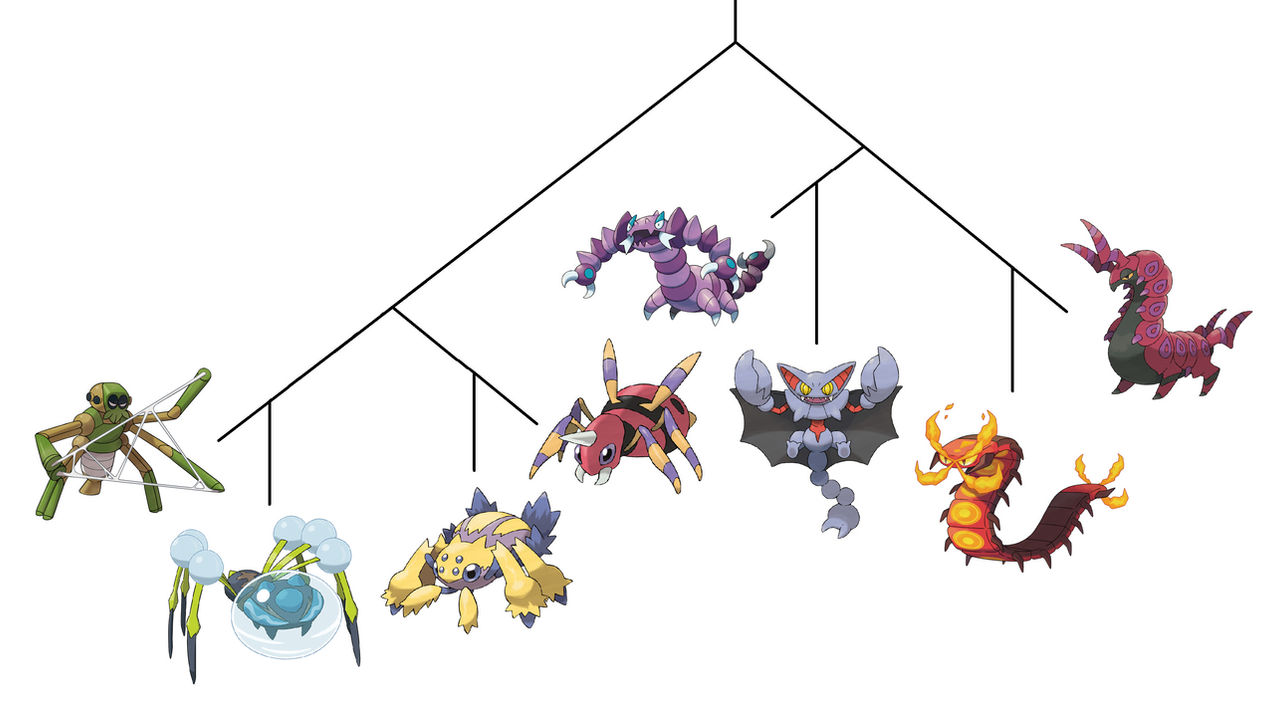 Arthropods Pokemon Cladogram by elmsi on DeviantArt