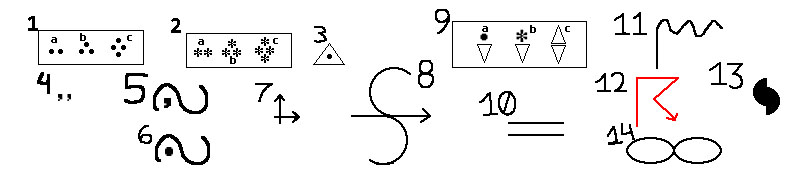 My Drawing of Weather Symbols