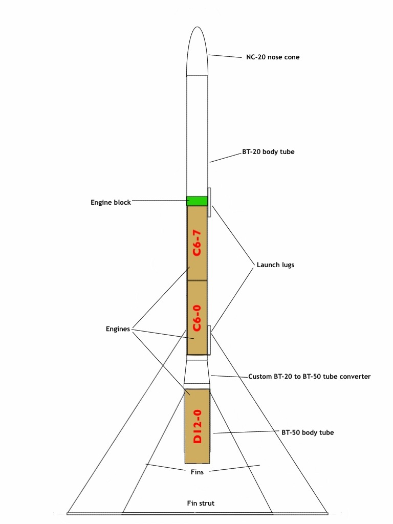 Model Rocket Chart Model rocket plans by Soumrak on DeviantArt