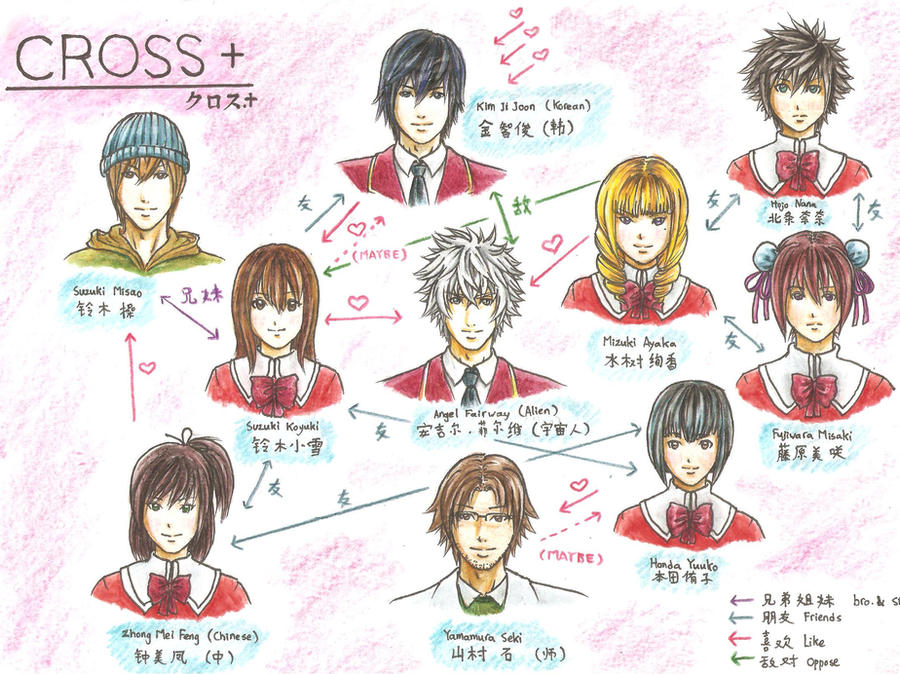 Cross Character Show cross+characters by tsukasa1608 on DeviantArt