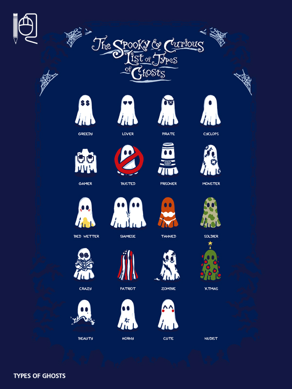 Ghost Variations Types Of Ghosts by rodrigobhz on DeviantArt