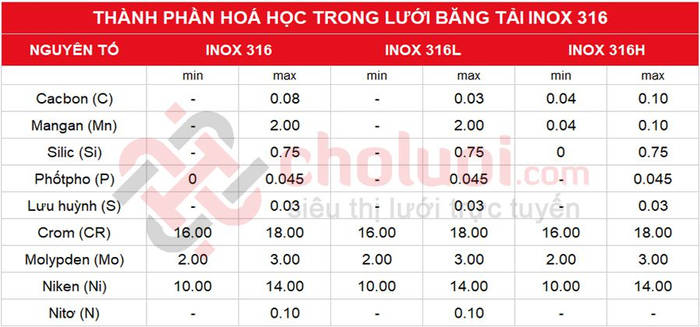 Thanh Phan Hoa Hoc Lluoi Bang Tai Inox 316