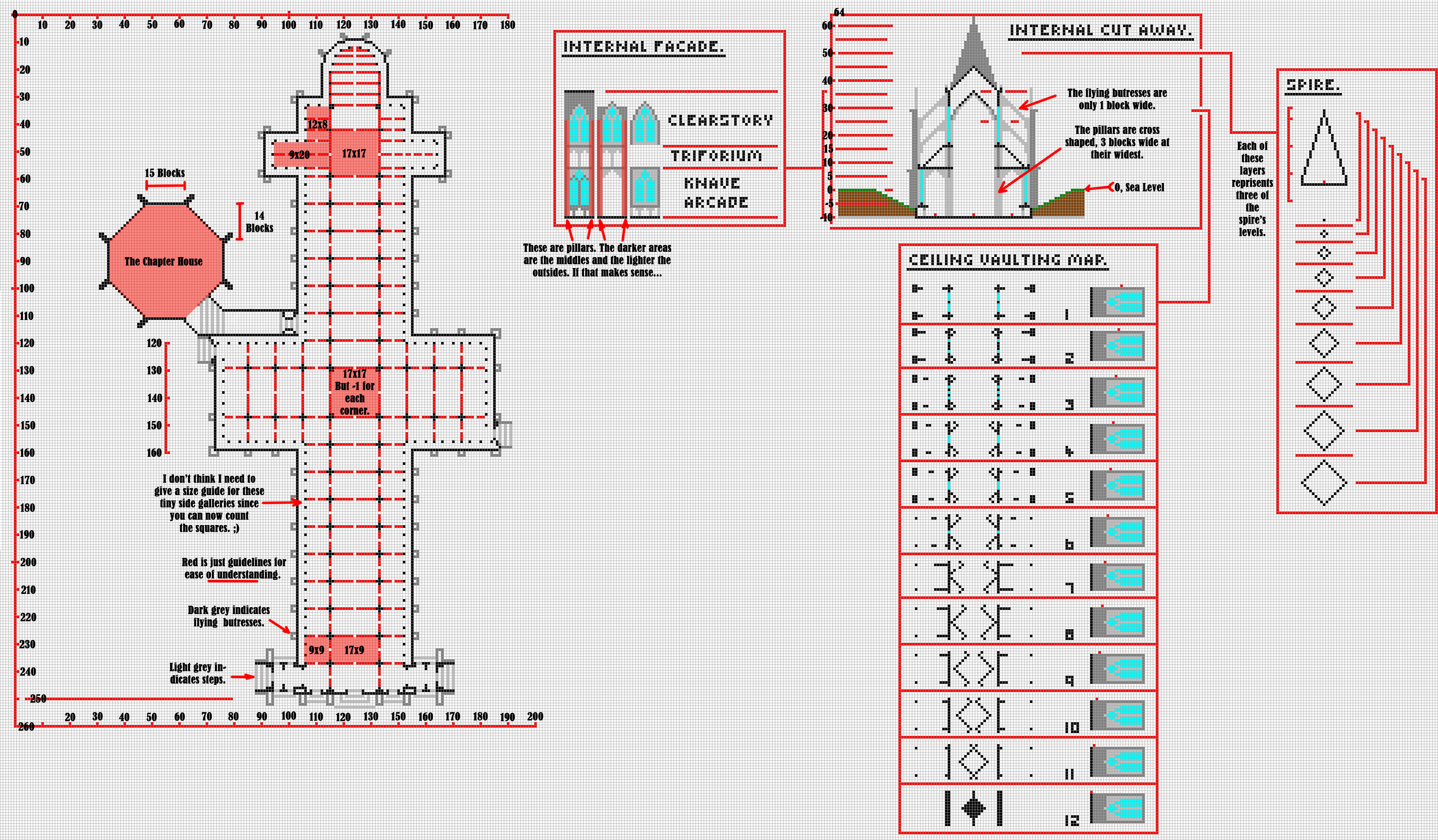 LRR Capital Building notes 02