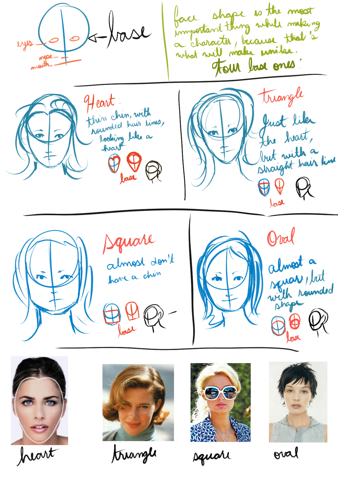 Face shape reference