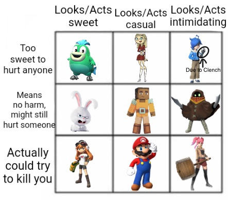 Alignment chart by MarshalEbo on DeviantArt