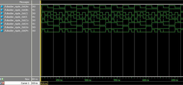 1-Bit Full Adder