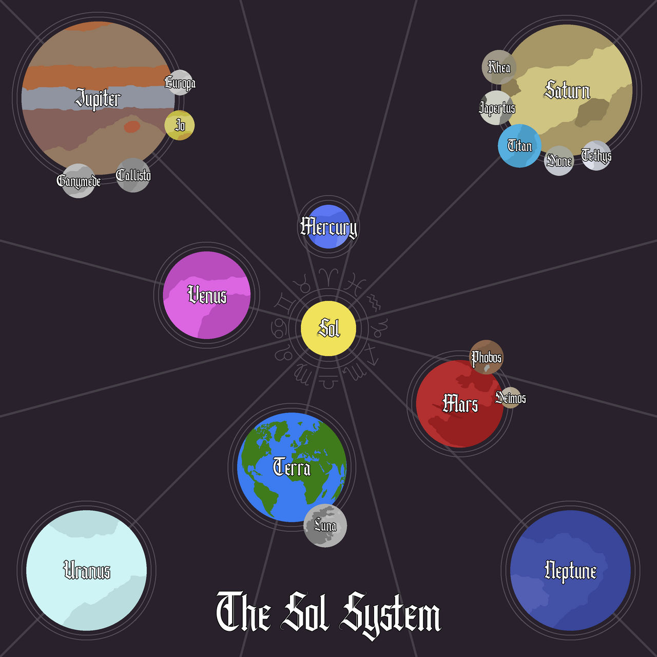 The Sol System 10,000 CE by Taylor3and9 on DeviantArt
